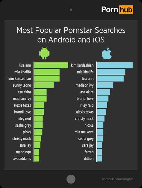 pornhub.clm|Mobile Porn Free Iphone & Mobile Porno Videos: iPod PornHub.